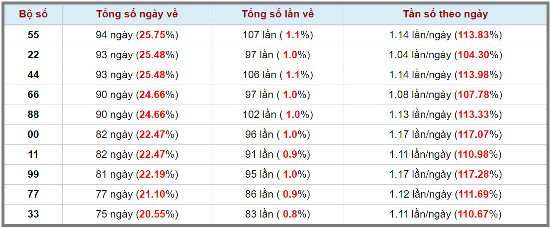 Loto kép XSMB 29082023 - Phân tích lô kép XSMB Thứ 3 hôm nay 3