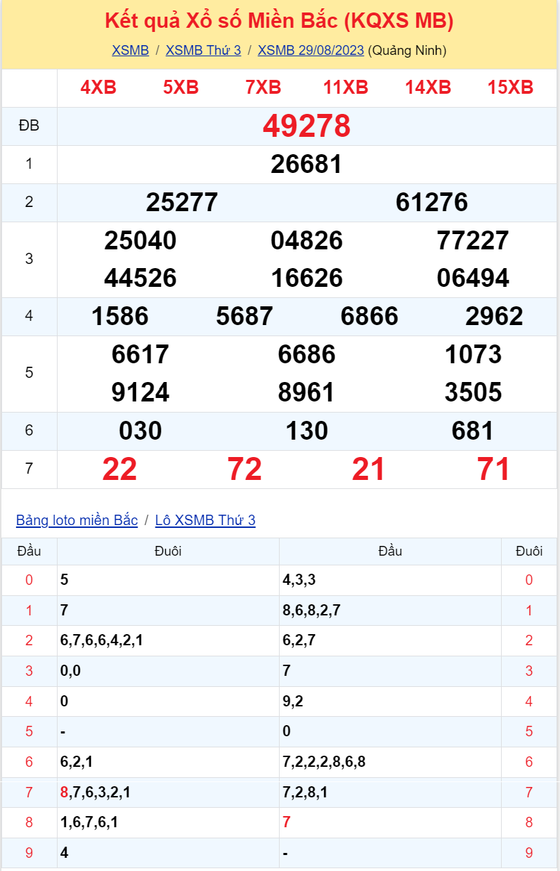 Bình luận KQXSMB 29082023 hôm nay có 26 xuất hiện 3 lần 3 Bình luận KQXSMB 29082023 hôm nay có 26 xuất hiện 3 lần 3