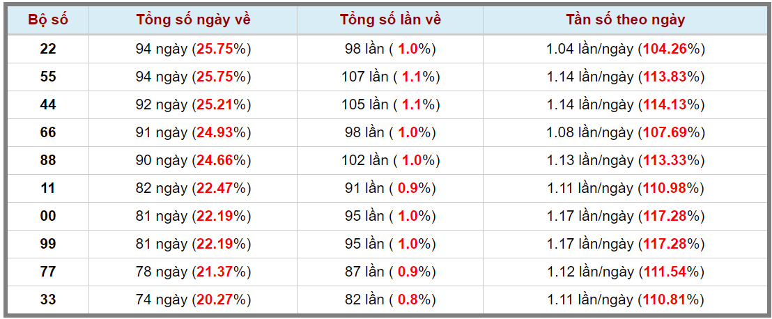 Loto kép XSMB 30082023 - Phân tích lô kép XSMB Thứ 4 hôm nay 3