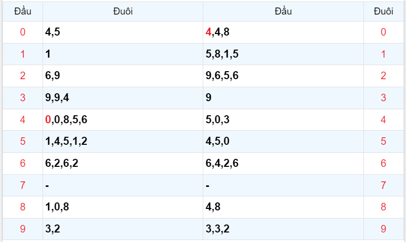 Bình luận KQXSMB 31082023 đặc biệt đã chuyển qua nhỏ hơn 50 4