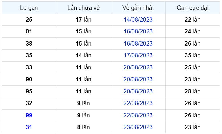 Bình luận KQXSMB 01092023 đặc biệt đã chuyển qua lớn hơn 50 1