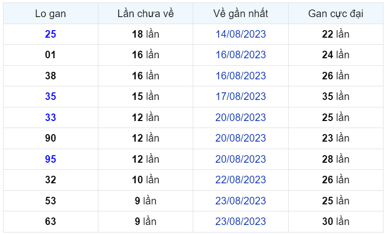 Bình luận KQXSMB 02092023 đặc biệt tiếp tục lớn hơn 50 1