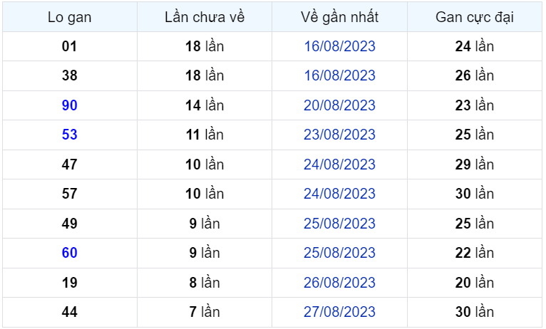 Bình luận KQXSMB 04092023 đặc biệt là kép 11 1