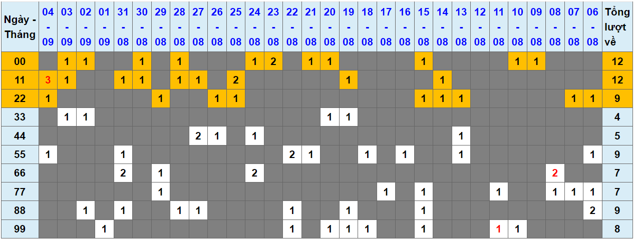 Loto kép XSMB 05092023 - Phân tích lô kép XSMB Thứ 3 hôm nay 1