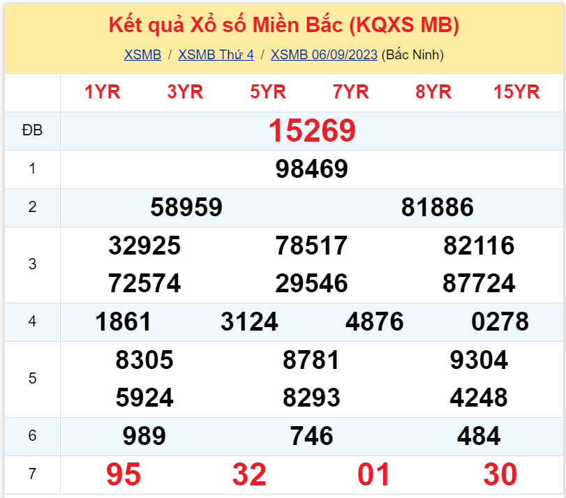 Bình luận KQXSMB 06092023 cặp số 24 xuất hiện tới 3 lần 3