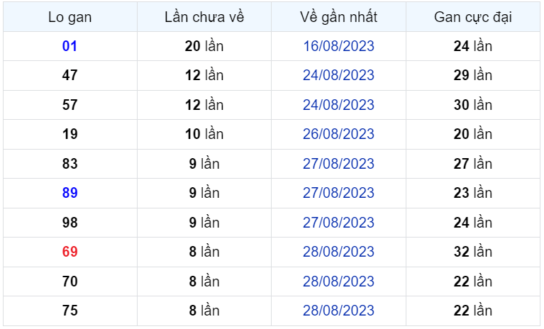 Bình luận KQXSMB 06092023 cặp số 24 xuất hiện tới 3 lần 1