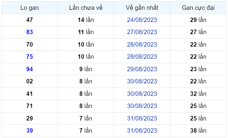 Bình luận KQXSMB 08092023 liên tiếp 4 ngày đặc biệt lớn hơn 50 1