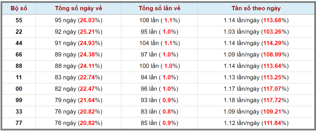 Loto kép XSMB 09092023 - Phân tích lô kép XSMB Thứ 7 hôm nay 3