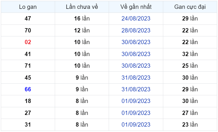 Bình luận KQXSMB 10092023 ơn giời đặc biệt đã nhỏ hơn 50 1