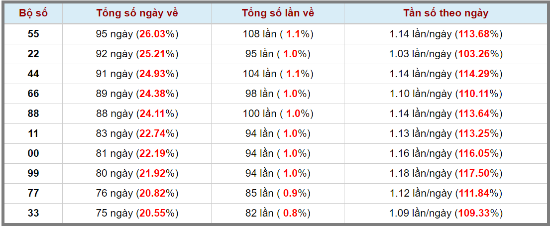 Loto kép XSMB 11092023 - Phân tích lô kép XSMB Thứ 2 hôm nay 3