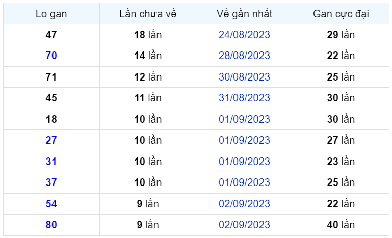 Bình luận KQXSMB 12092023 đặc biệt chuyển qua nhỏ hơn 50 1