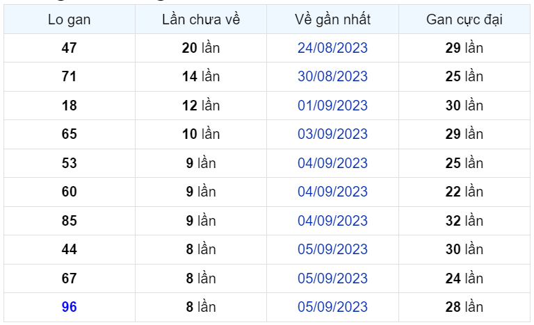 Bình luận KQXSMB 14092023 đặc biệt là kép 22 1