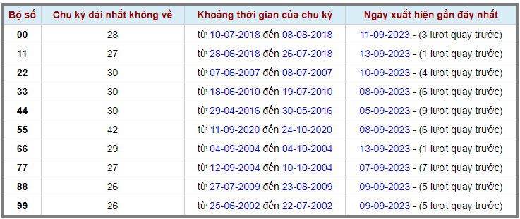 Loto kép XSMB 14092023 - Phân tích lô kép XSMB Thứ 5 hôm nay 2