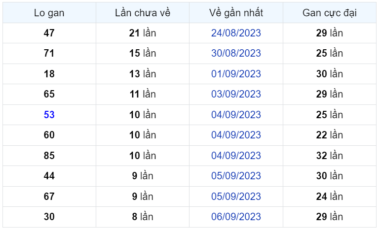 Bình luận KQXSMB 15092023 liên tiếp 2 ngày đặc biệt có đầu 2 1