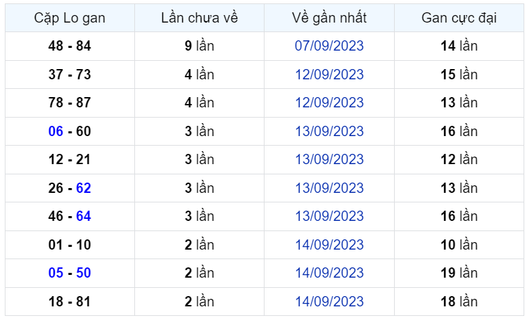 Bình luận KQXSMB 17092023 ơn giời đặc biệt không có đầu 2 nữa 2