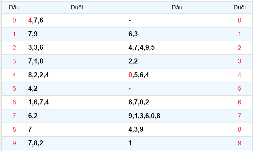 Bình luận KQXSMB 18092023 đặc biệt quay đầu nhỏ hơn 50 4