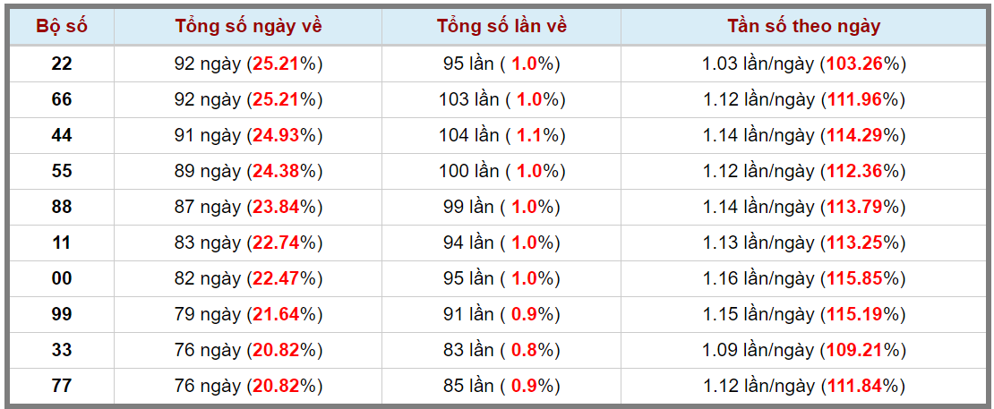 Loto kép XSMB 19092023 - Phân tích lô kép XSMB Thứ 3 hôm nay 3