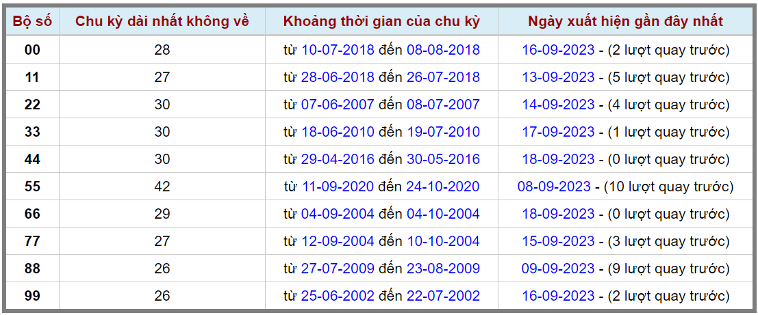 Loto kép XSMB 19092023 - Phân tích lô kép XSMB Thứ 3 hôm nay 2