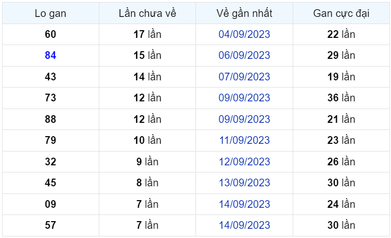 Bình luận KQXSMB 22092023 đặc biệt chuyển qua nhỏ hơn 50 1