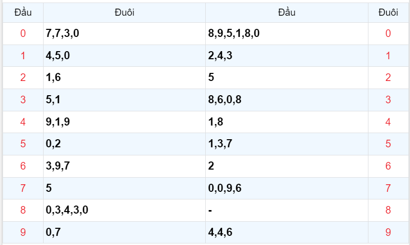 Bình luận KQXSMB 22092023 đặc biệt chuyển qua nhỏ hơn 50 4