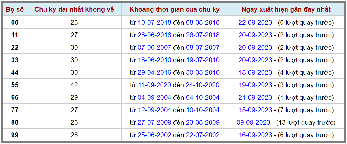 Loto kép XSMB 23092023 - Phân tích lô kép XSMB Thứ 7 hôm nay 2