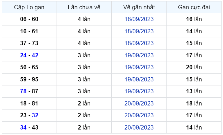Bình luận KQXSMB 23092023 đặc biệt là kép 22 2