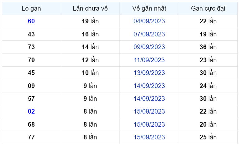 Bình luận KQXSMB 24092023 kép xuất hiện khá nhiều 1
