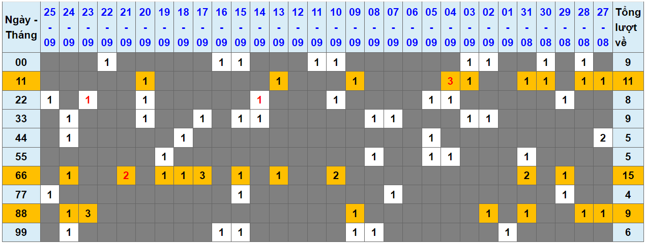 Loto kép XSMB 26092023 - Phân tích lô kép XSMB Thứ 3 hôm nay 1