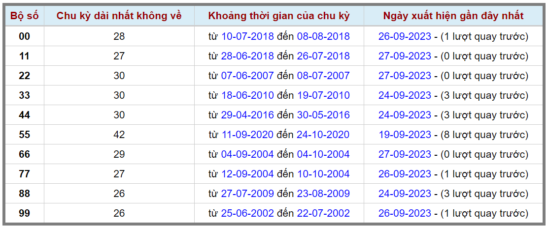 Loto kép XSMB 28092023 - Phân tích lô kép XSMB Thứ 5 hôm nay 2