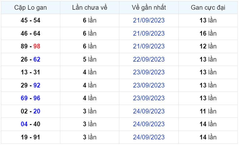 Bình luận KQXSMB 28092023 đặc biệt đã chuyển qua lớn hơn 50 2