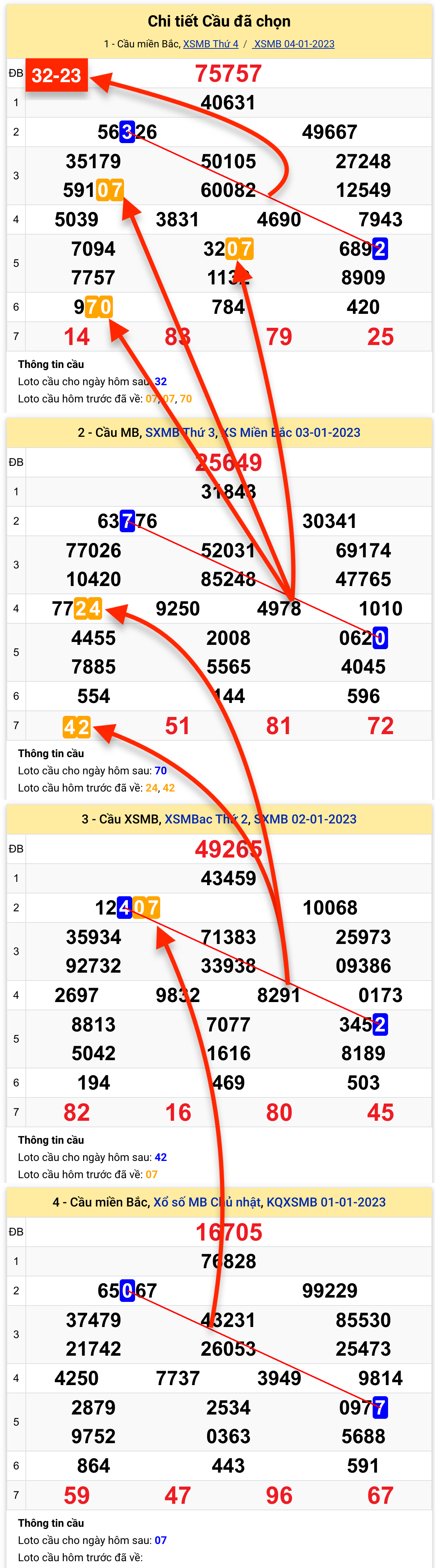 Phân tích XSMB 05012023 - Thống kê kết quả xổ số miền Bắc Thứ 5 hôm nay hình ảnh gốc Phan tich XSMB 05012023 - Thong ke ket qua xo so mien Bac Thu 5 hom nay hinh anh goc