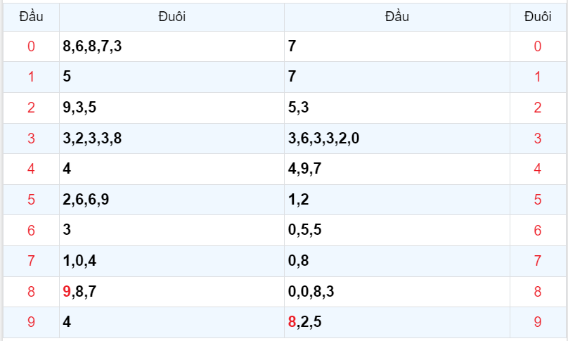 Bình luận KQXSMB 01102023 tới lượt kép 33 xuất hiện 3 lần 4