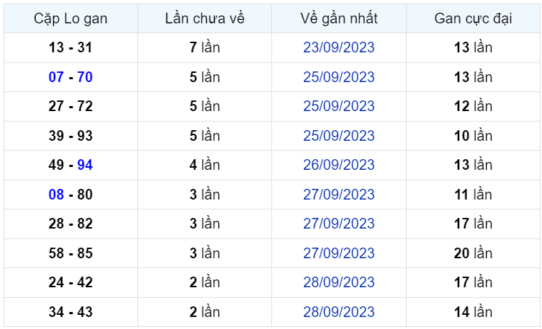 Bình luận KQXSMB 01102023 tới lượt kép 33 xuất hiện 3 lần 2