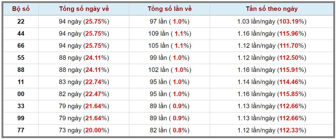 Loto kép XSMB 02102023 - Phân tích lô kép XSMB Thứ 2 hôm nay 3