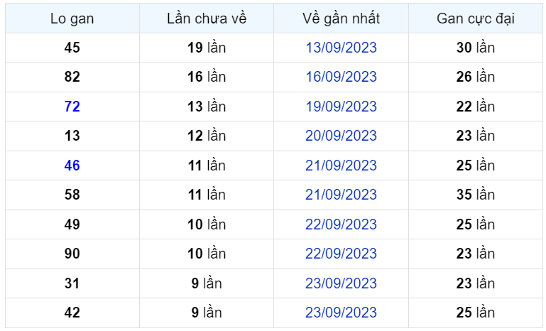 Bình luận KQXSMB 03102023 đặc biệt tiếp tục lớn hơn 50 1