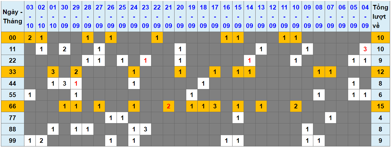 Loto kép XSMB 04102023 - Phân tích lô kép XSMB Thứ 4 hôm nay 1