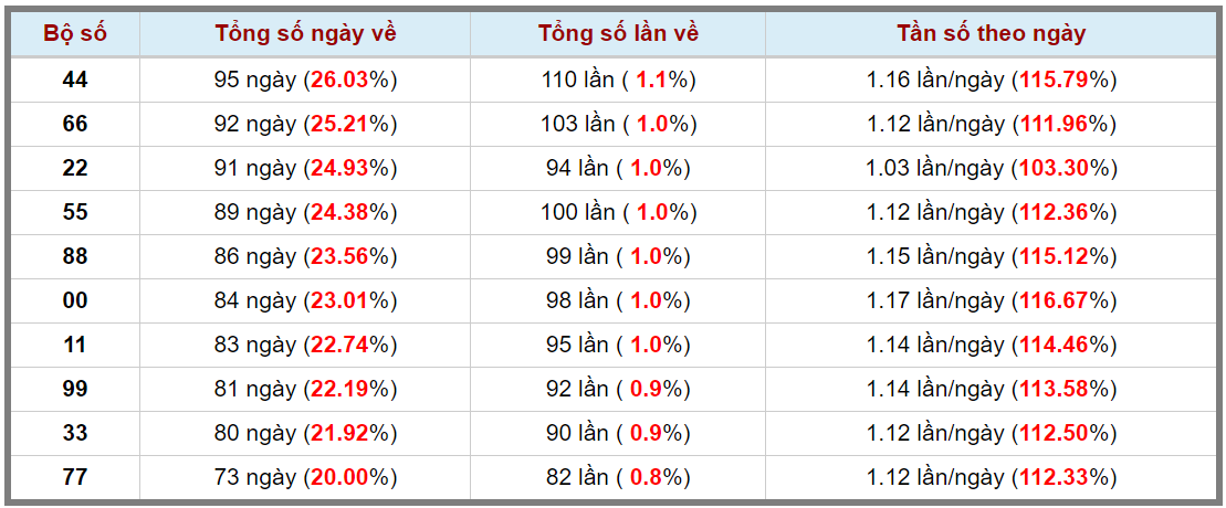 Loto kép XSMB 06102023 - Phân tích lô kép XSMB Thứ 6 hôm nay 3