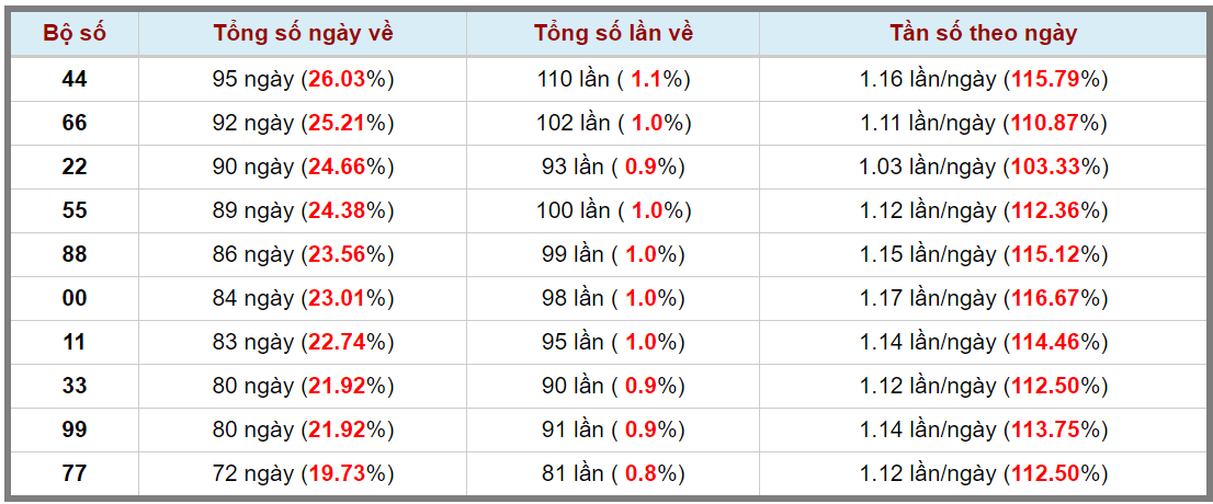 Loto kép XSMB 07102023 - Phân tích lô kép XSMB Thứ 7 hôm nay 3