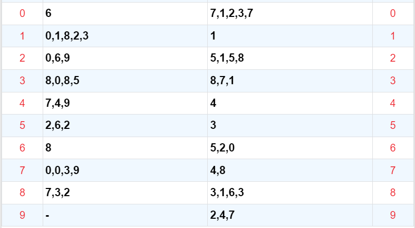 Bình luận KQXSMB 07102023 tiếp tục đặc biệt nhỏ hơn 50 4