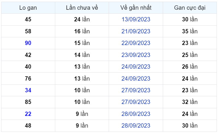 Bình luận KQXSMB 08102023 đặc biệt là kép 88 1