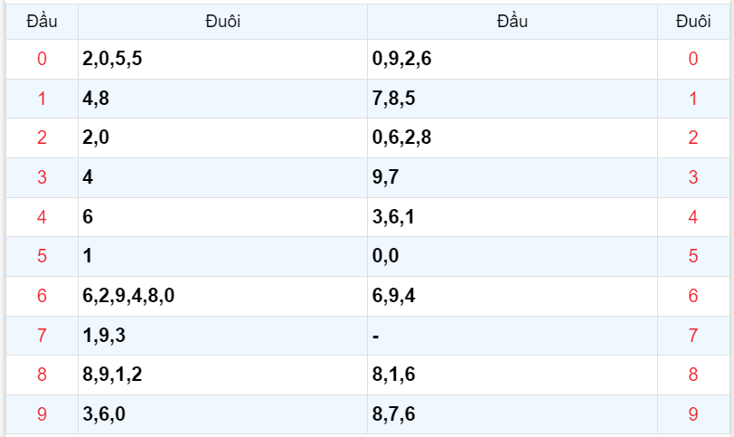Bình luận KQXSMB 08102023 đặc biệt là kép 88 4
