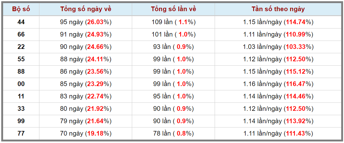 Loto kép XSMB 10102023 - Phân tích lô kép XSMB Thứ 3 hôm nay 3