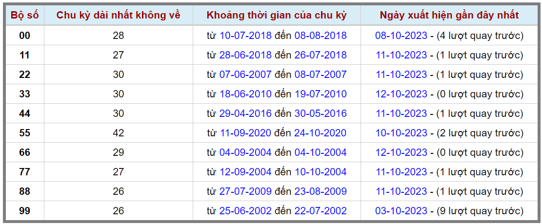 Loto kép XSMB 13102023 - Phân tích lô kép XSMB Thứ 6 hôm nay 2