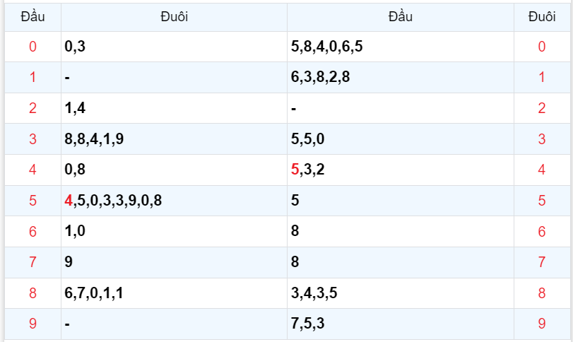 Bình luận KQXSMB 14102023 đầu 5 hôm nay siêu nhiều 4