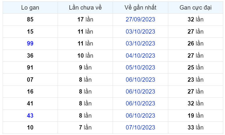 Bình luận KQXSMB 15102023 đặc biệt đã chuyển qua nhỏ hơn 50 1