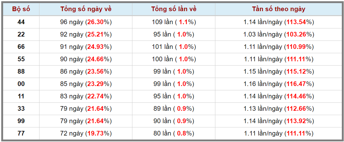 Loto kép XSMB 16102023 - Phân tích lô kép XSMB Thứ 2 hôm nay 3