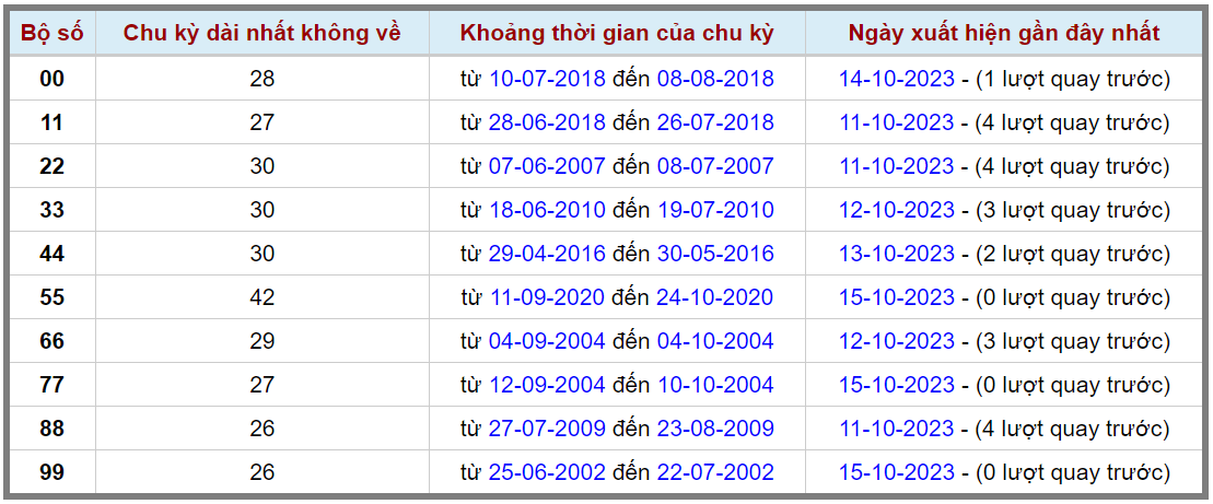 Loto kép XSMB 16102023 - Phân tích lô kép XSMB Thứ 2 hôm nay 2