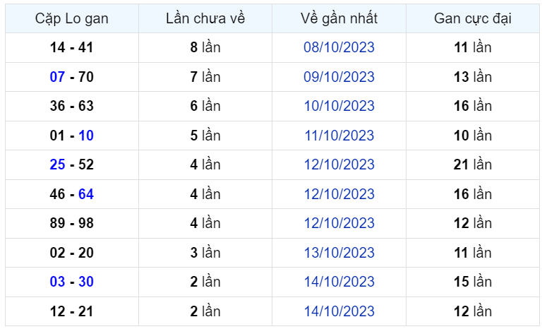 Bình luận KQXSMB 17102023 ơn giời đặc biệt đã lớn hơn 50 2