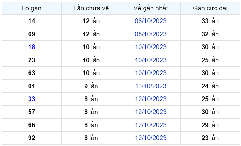 Bình luận KQXSMB 21102023 đặc biệt nhỏ hơn 50 1