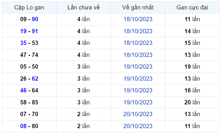 Bình luận KQXSMB 23102023 đặc biệt là kép 44 2